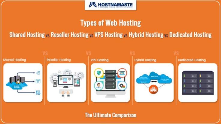 How To Arrange Linux VPS Server From The Command Line Guide How To Arrange Linux VPS Server From The Command Line Guide