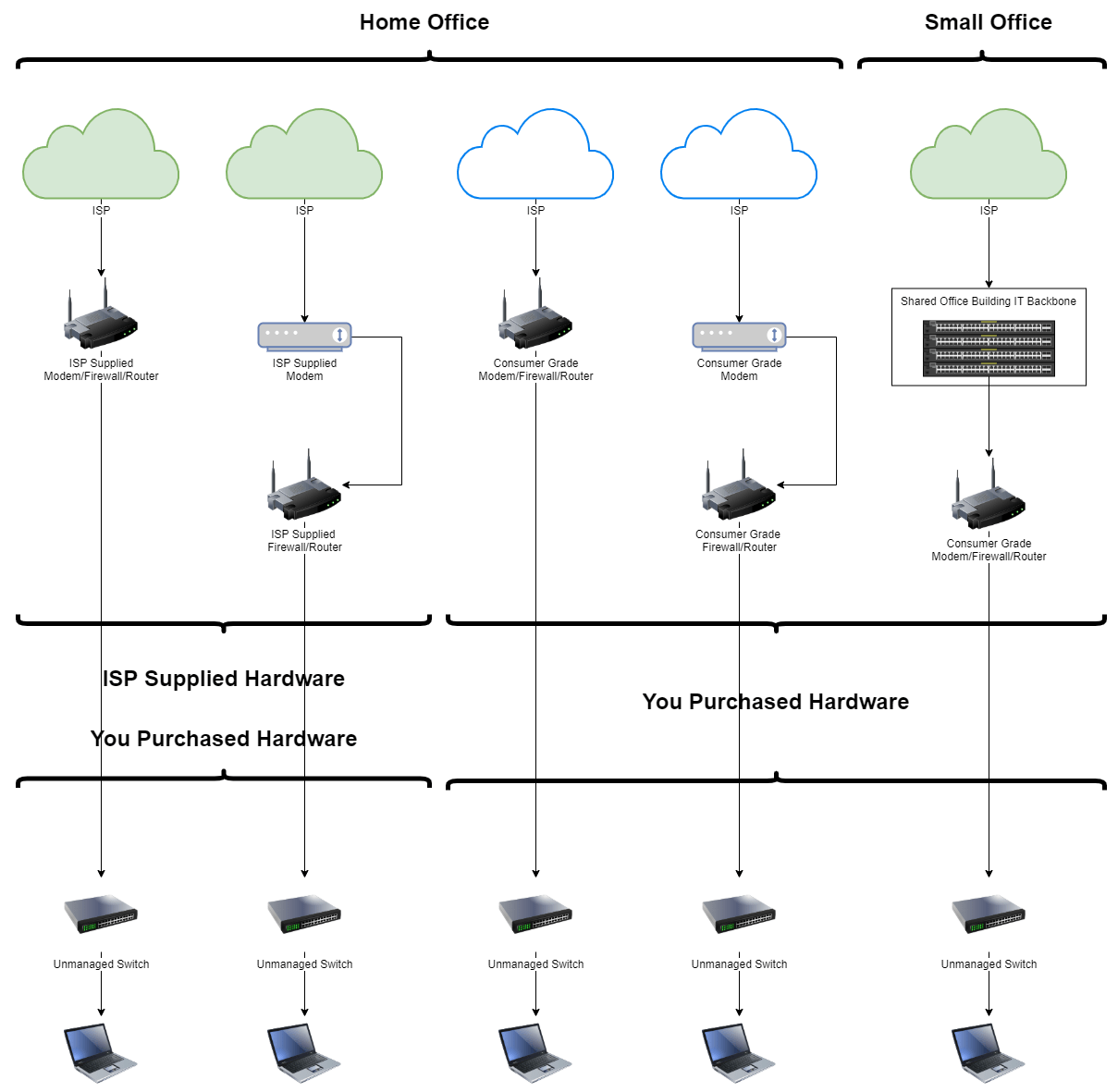 Free Web Hosting With PHP And MySQL Free Web Hosting With PHP And MySQL